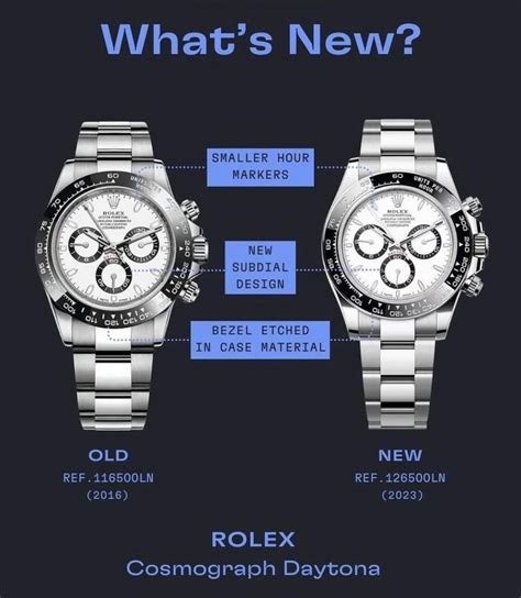 rolex daytona 2018 steel|Rolex daytona 116500 vs 126500.